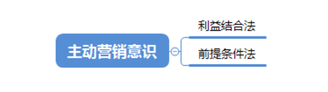 淘寶金牌客服速成和溝通技巧